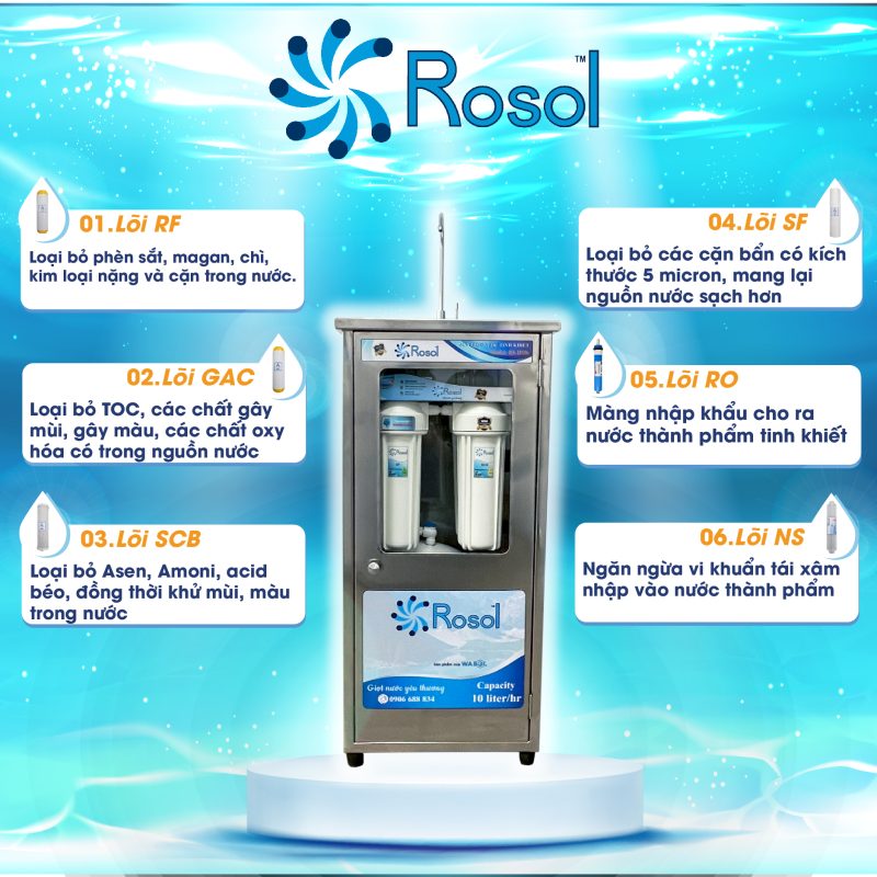 Các lõi lọc máy lọc nước tủ inox ROSOL